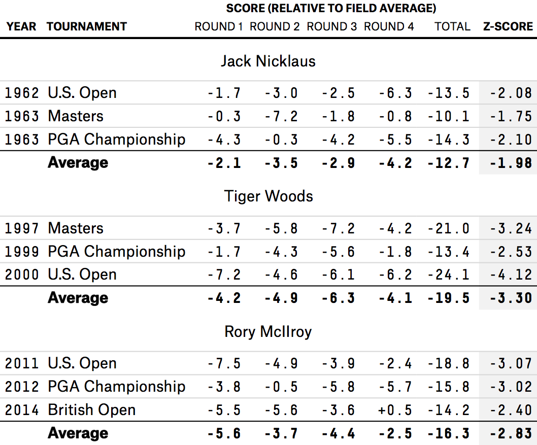 Rory Mcilroy Scorecard: Full Details from His Recent Tournament Play.