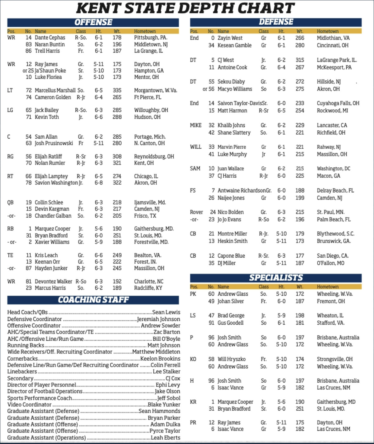 Kent State Football Depth Chart: Who Are the Key Players?