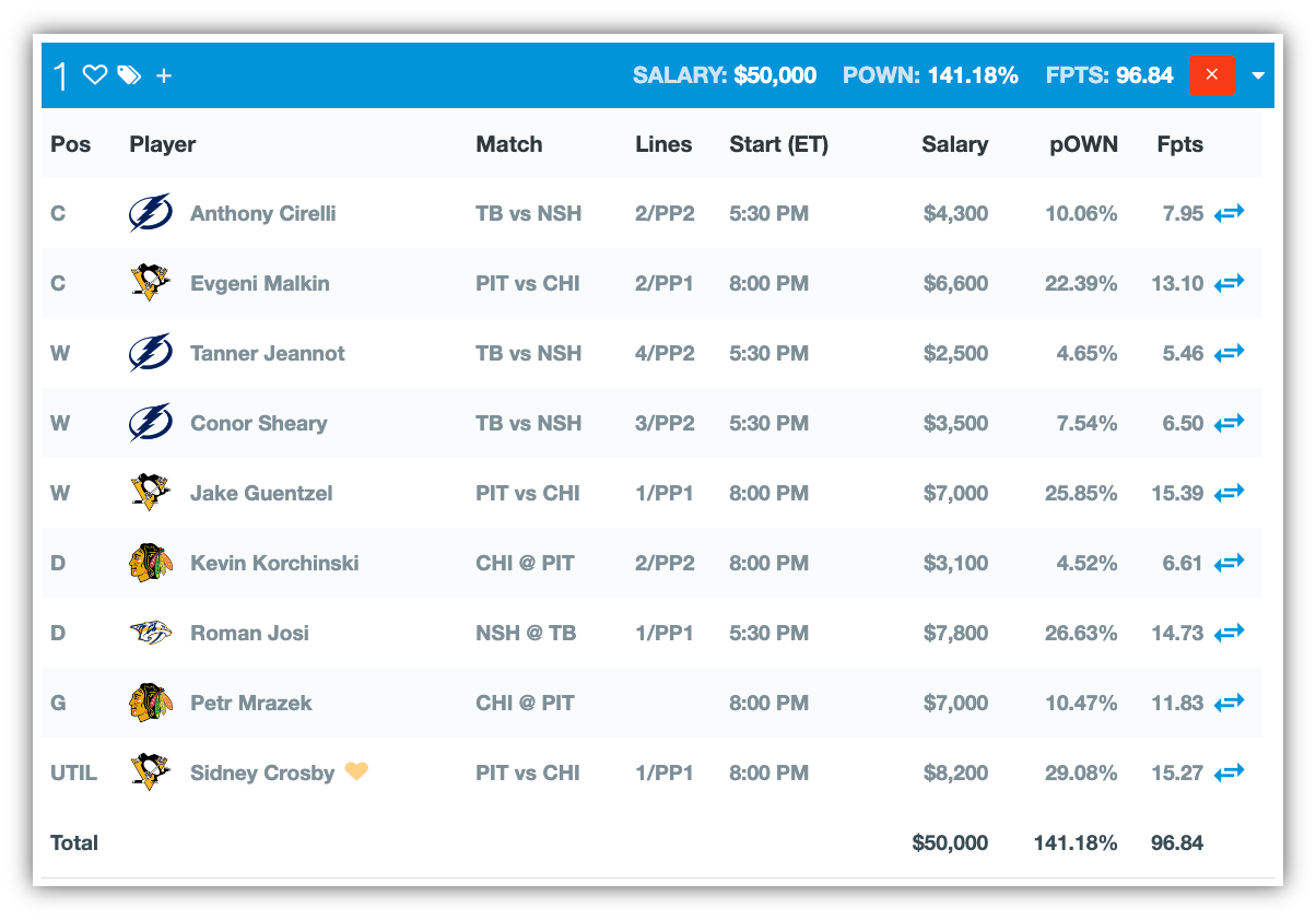 Fanduel Optimizer NHL: Win Big Tonight (Simple Strategy)