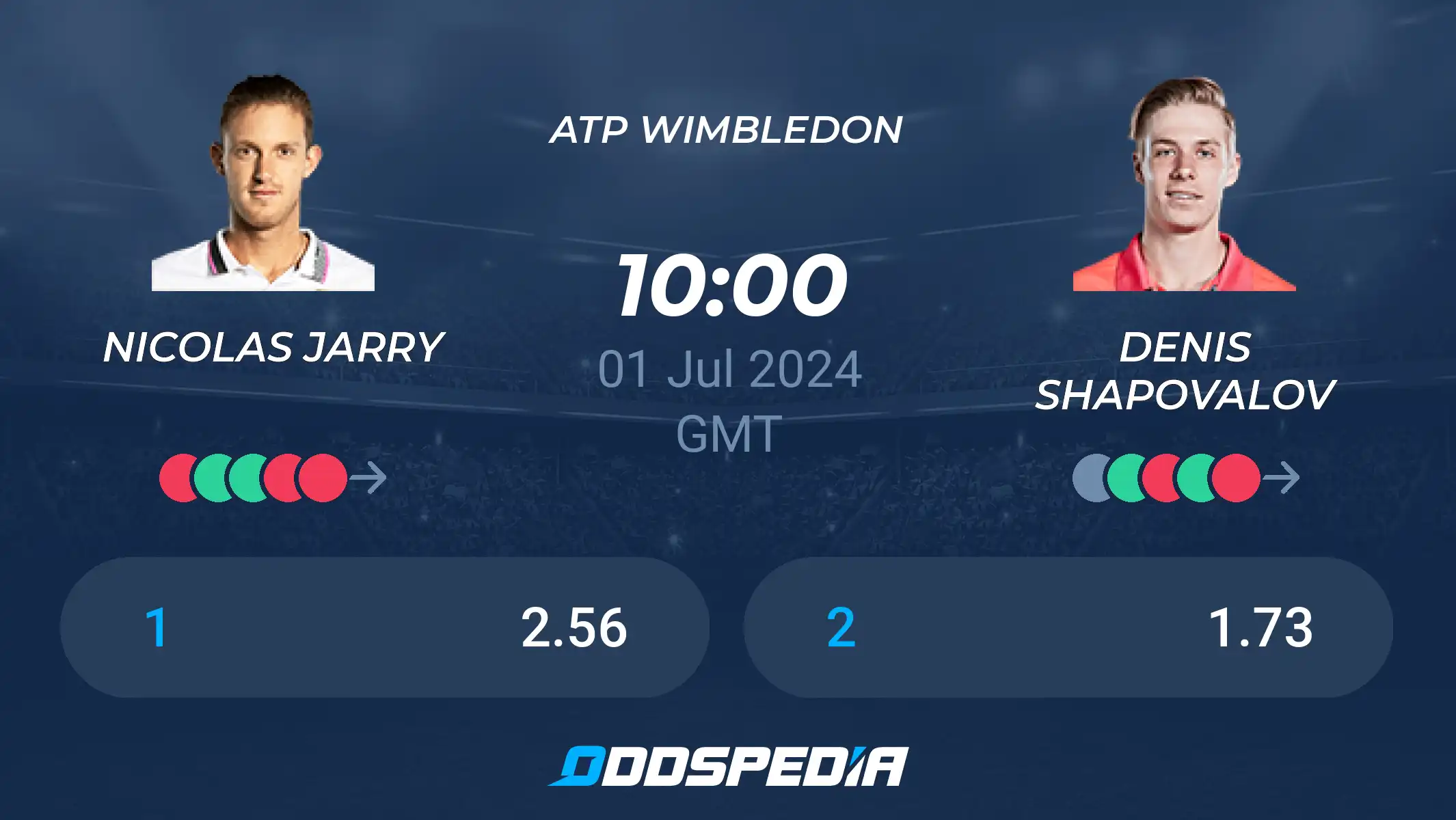 Jarry vs Shapovalov: What are the odds? (Find Out Whos Favored to Win!)