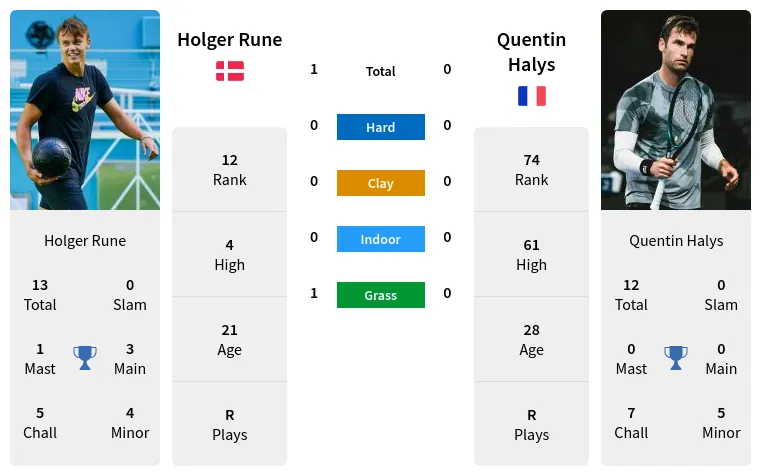 Need a Halys vs Rune Prediction? Check Out These Simple Betting Strategies!