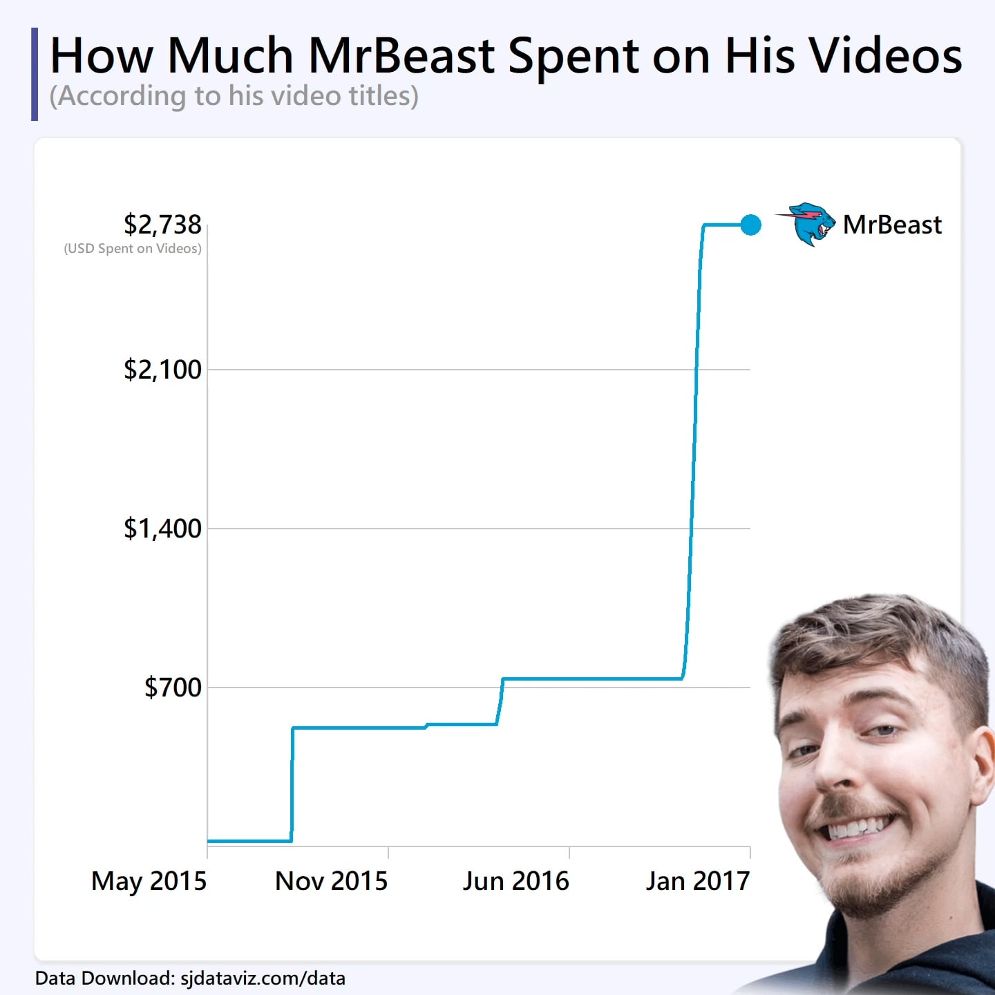 How Much Does MrBeast Make a Day? (Get The Real Scoop On His Daily Earnings!)