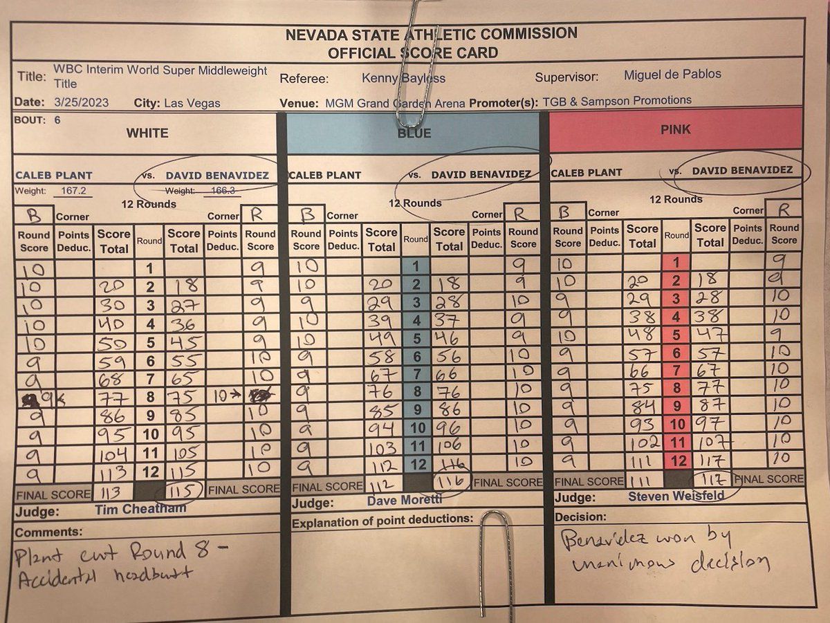 David Benavidez Scorecard: Wins and Losses? Easy-to-Understand Fight Record!