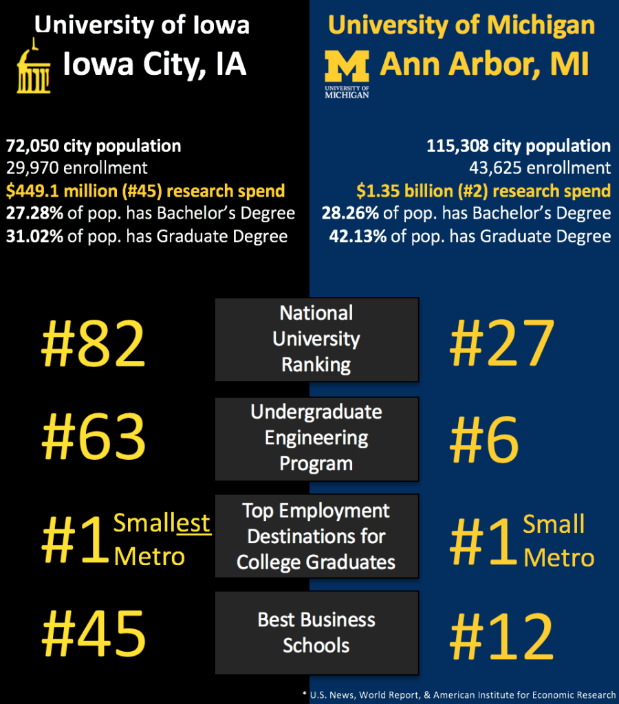 Michigan vs Iowa Football History: Comparing the Stats and Records Over the Years