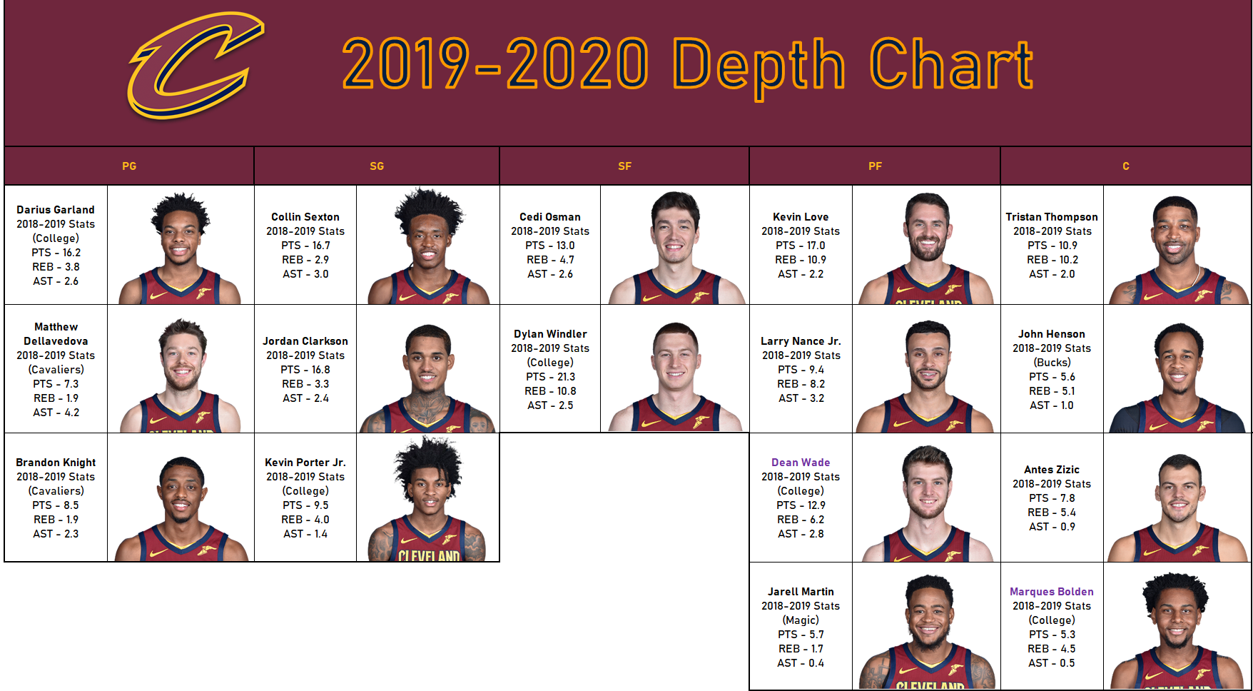 Cavaliers Depth Chart Updates:  See How the Roster is Shaping Up Now!