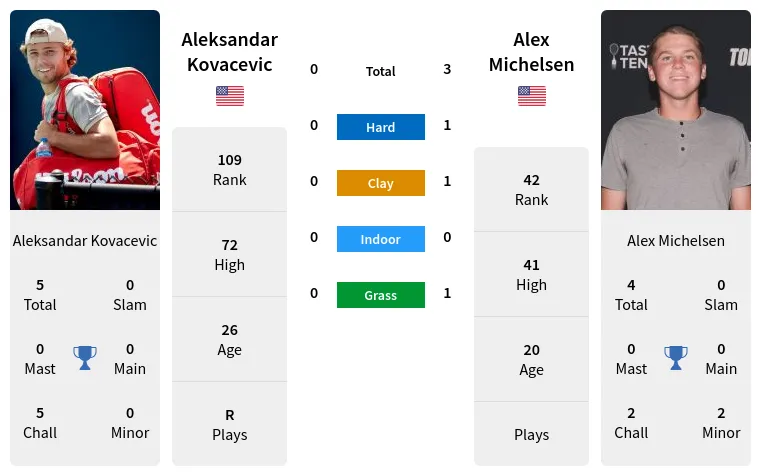 Michelsen vs Kovacevic Prediction: Can He Win? (Read This Before You Make a Bet)