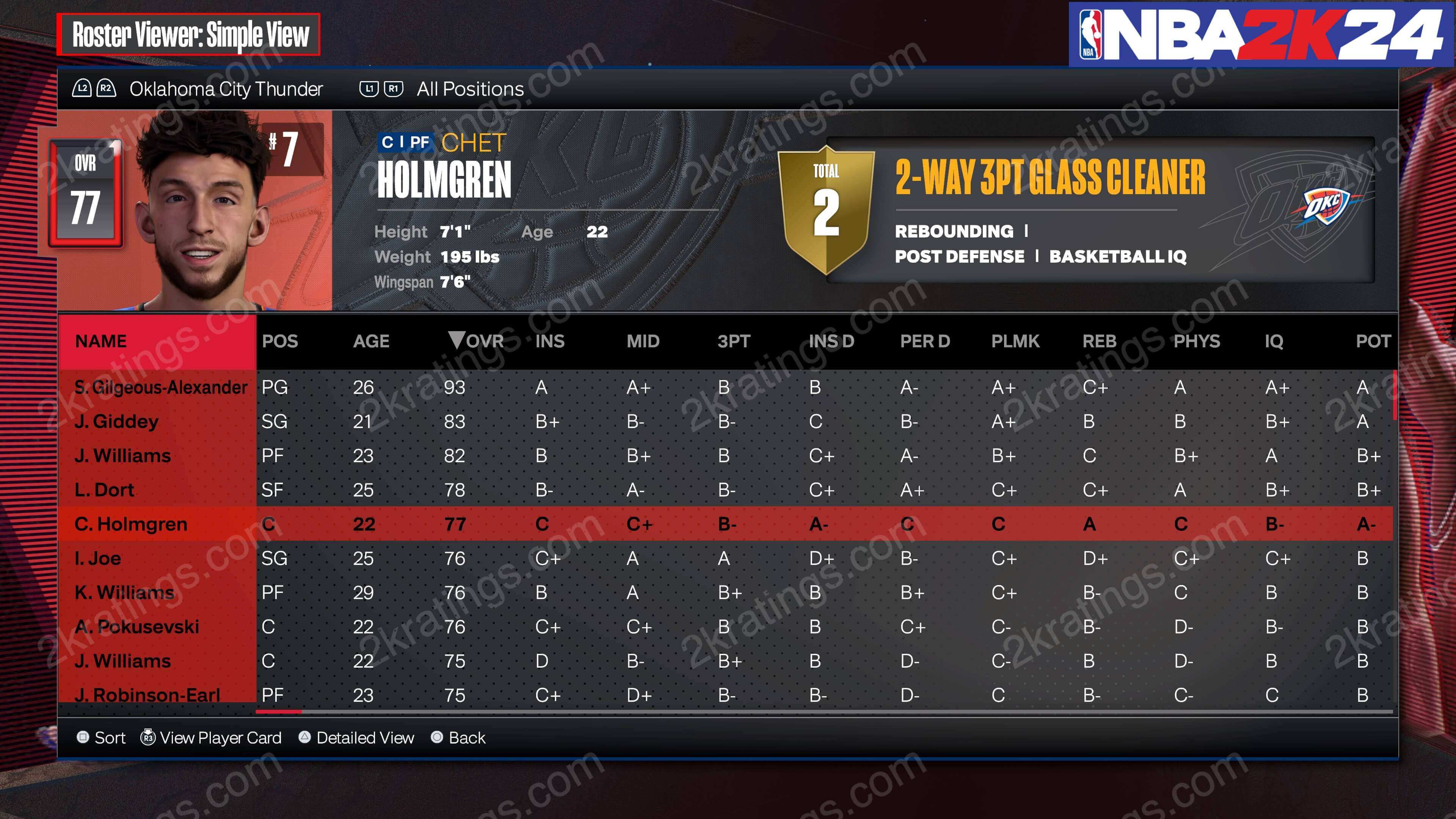 Chet Holmgren 2K Rating: Whats the Skinny on His In-Game Stats?