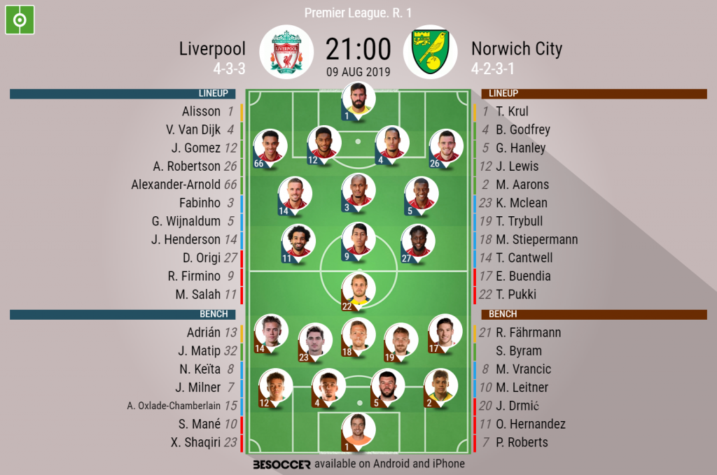 Liverpool F.C. vs Norwich City Timeline: See What Happened in the Game!