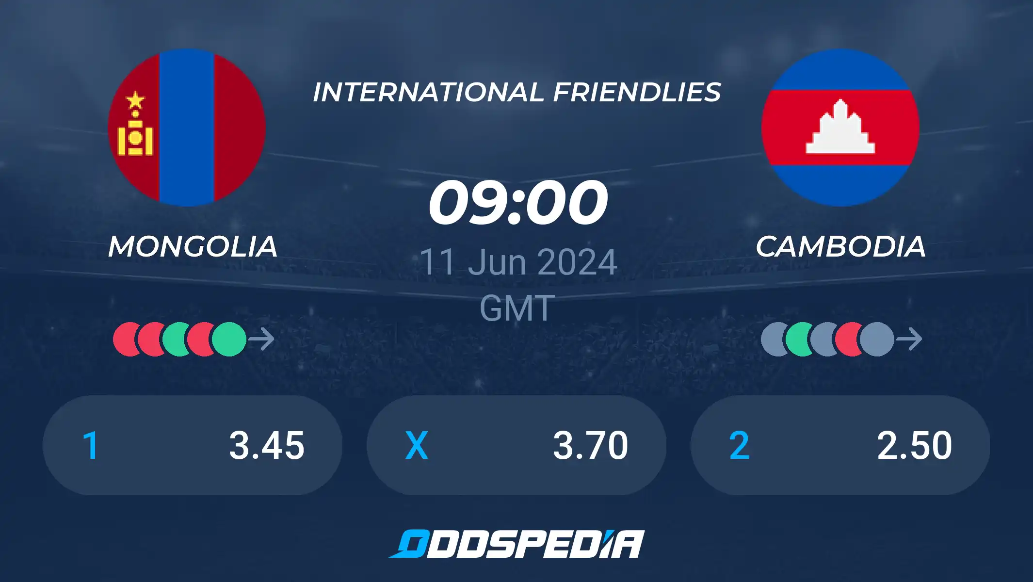 Cambodia vs Mongolia Prediction Check Out the Odds and Our Top Picks for This Game