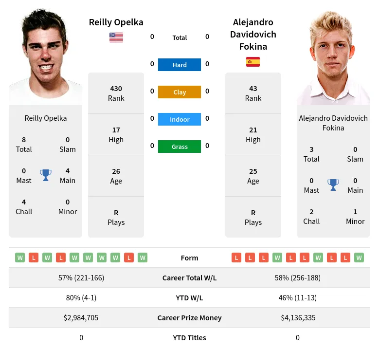 fokina opelka prediction: Betting odds and analysis.