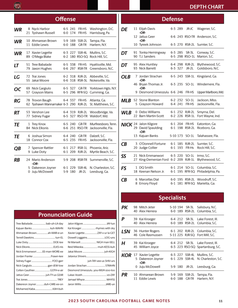 South Carolina Depth Chart 2023: What to Expect from the Gamecocks Lineup This Year.