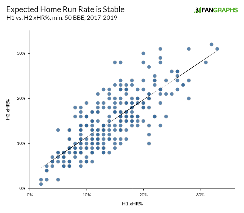 Daily Home Run Predictions: See Who Is Likely to Go Deep!