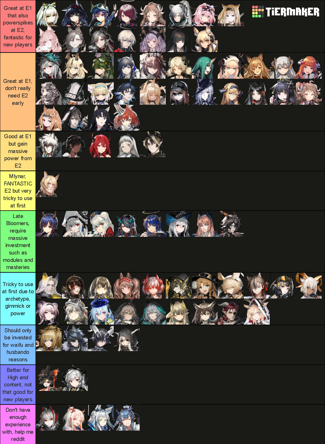 Tier List Arknights Want to Win Easily Here is the Best Operators You Should Know in Arknights