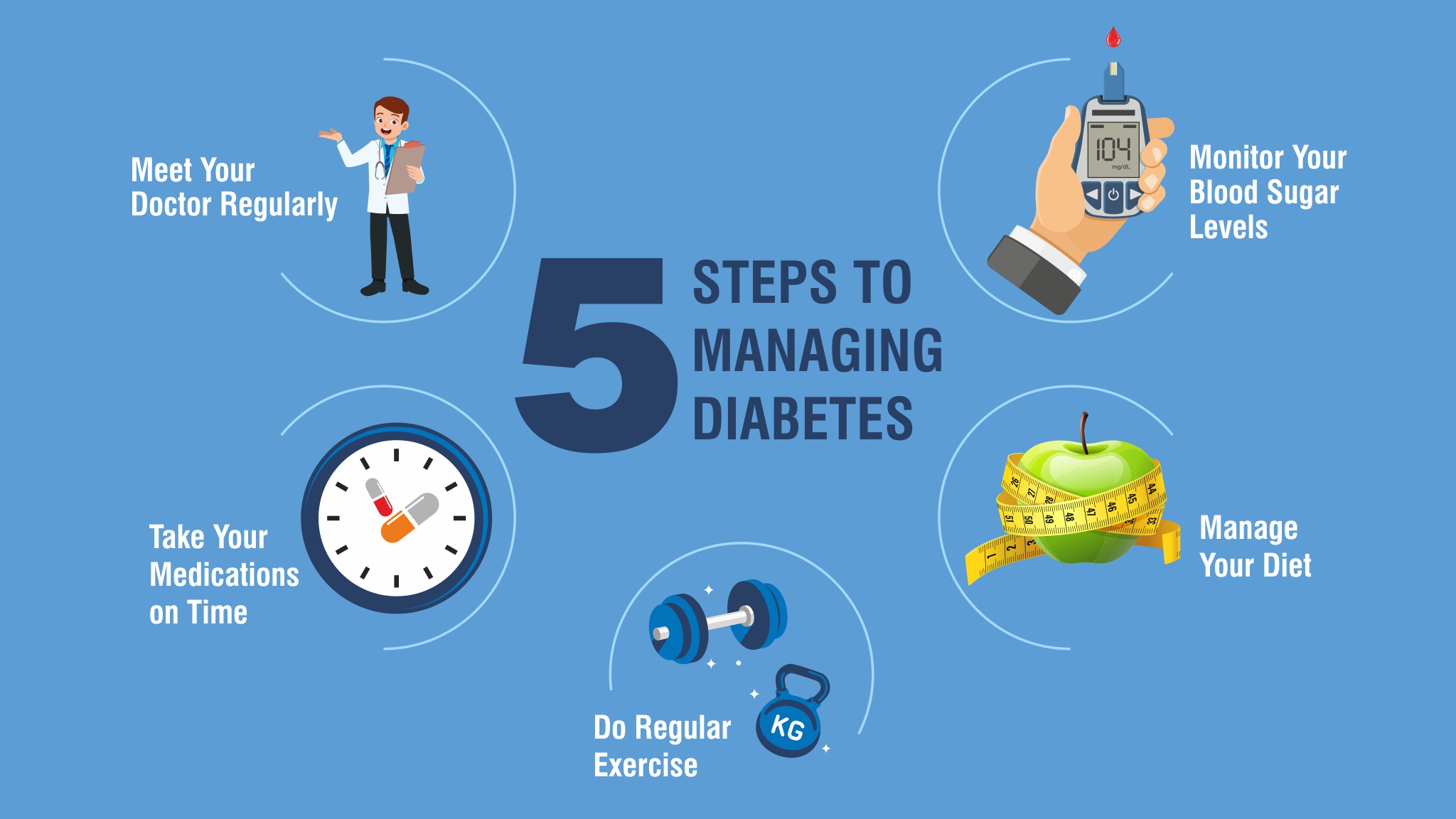 Deion Diabetes Explained: Easy Tips to Understand and Manage