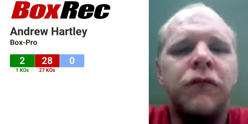 Andrew Hartley Boxing Record - Check Out His Wins Losses and Future Fights