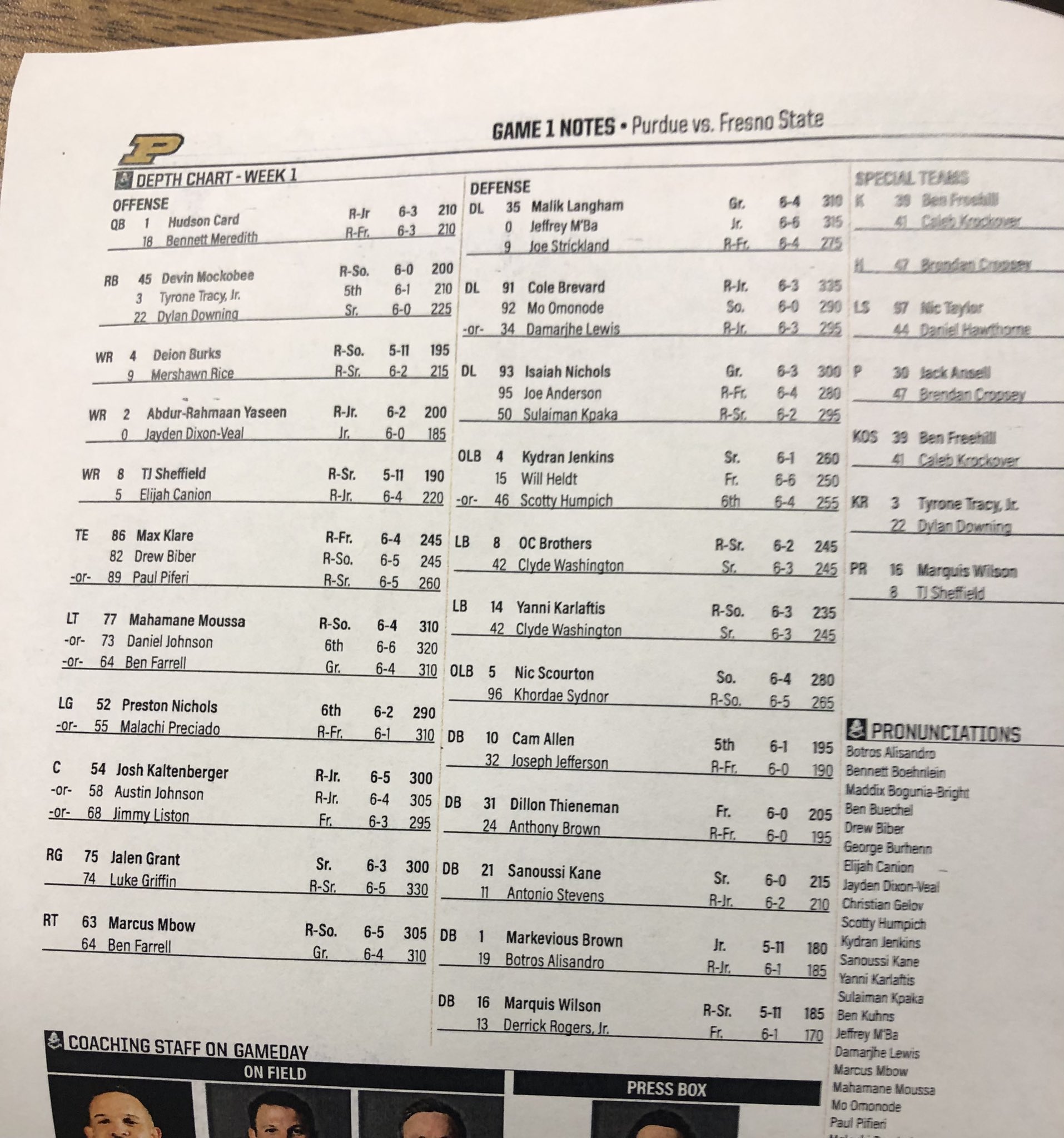 Check Out Purdue Depth Chart Football: Key Players to Watch!