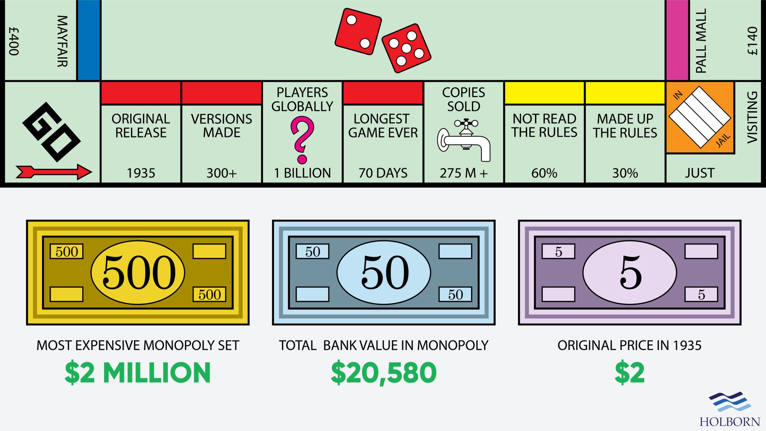 Resource Run Monopoly Tips: Easy Ways to Control Resources and Beat Your Friends!