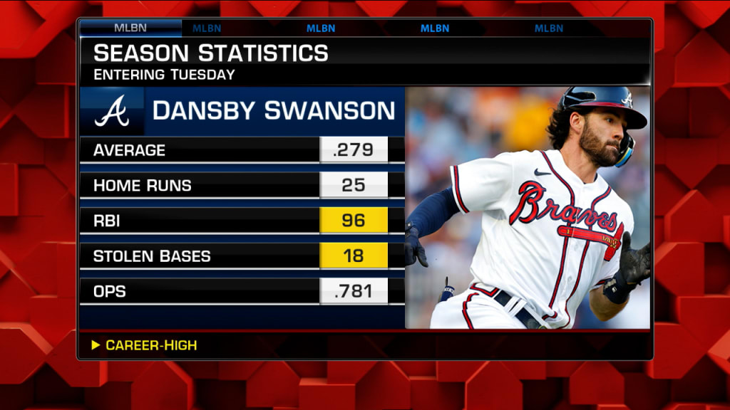 Phillies vs Atlanta Braves match player stats: See all details you want to know.