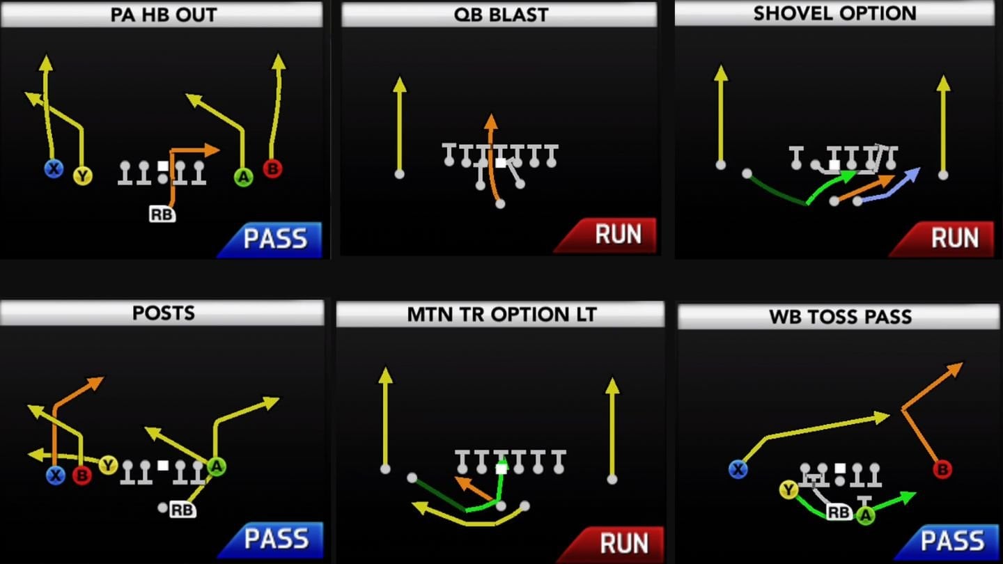 Best Playbook College Football for Dual QB: Easy Guide for Fans!