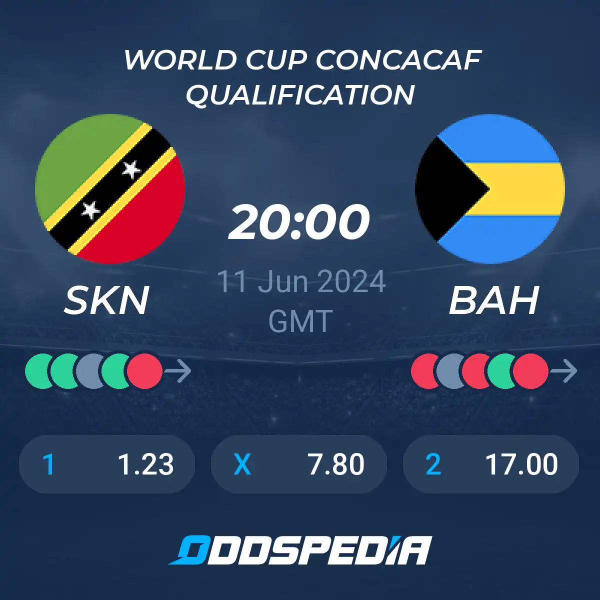 Bahamas vs St Kitts Prediction: Easy Guide to Read the Odds!