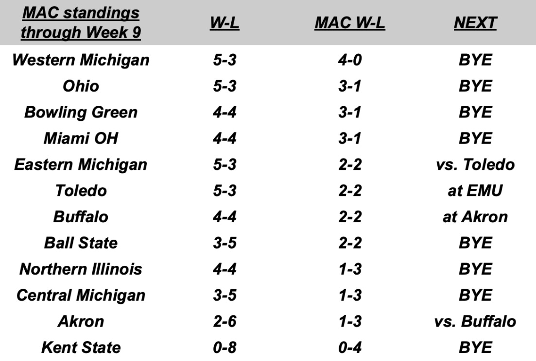 Understanding the Eastern Michigan Football Depth Chart: What Does It Mean for the Team? (A Simple Guide for Fans)