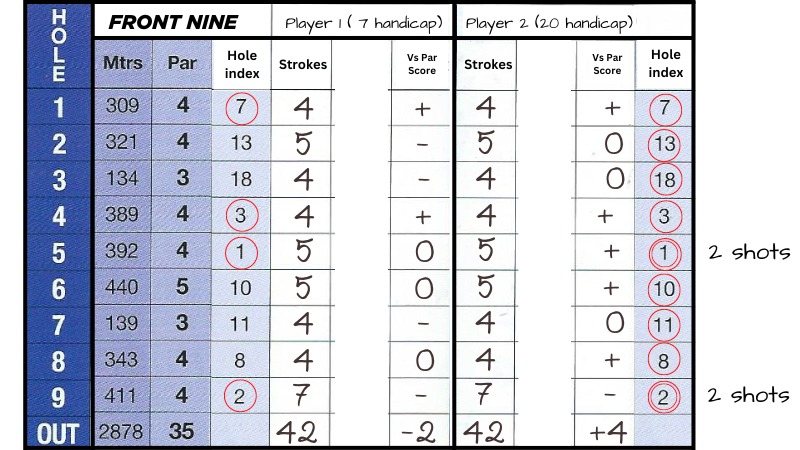 Understanding Masters Total Pars: Your Quick Guide to Golf Scoring