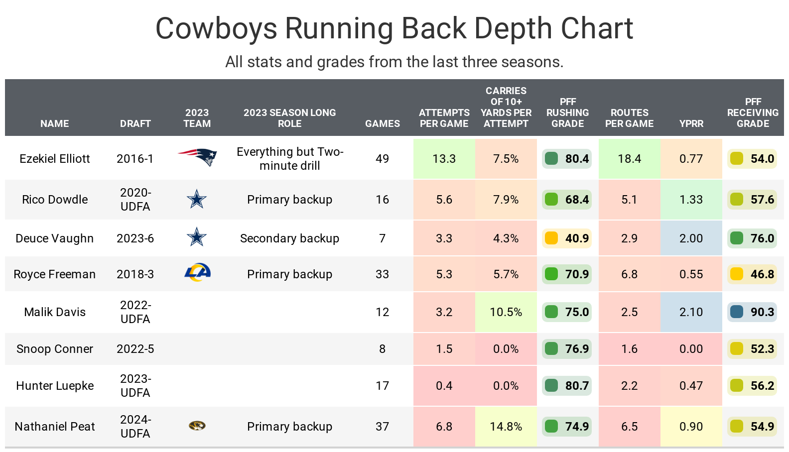 How Many Rounds of Fantasy Football Draft? Heres a Guide to Draft Length.