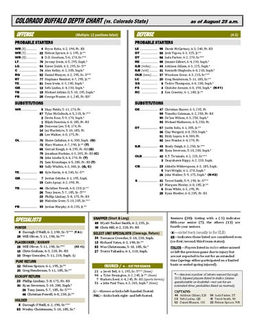 What is the Latest CSU Depth Chart? Check It Out Here!