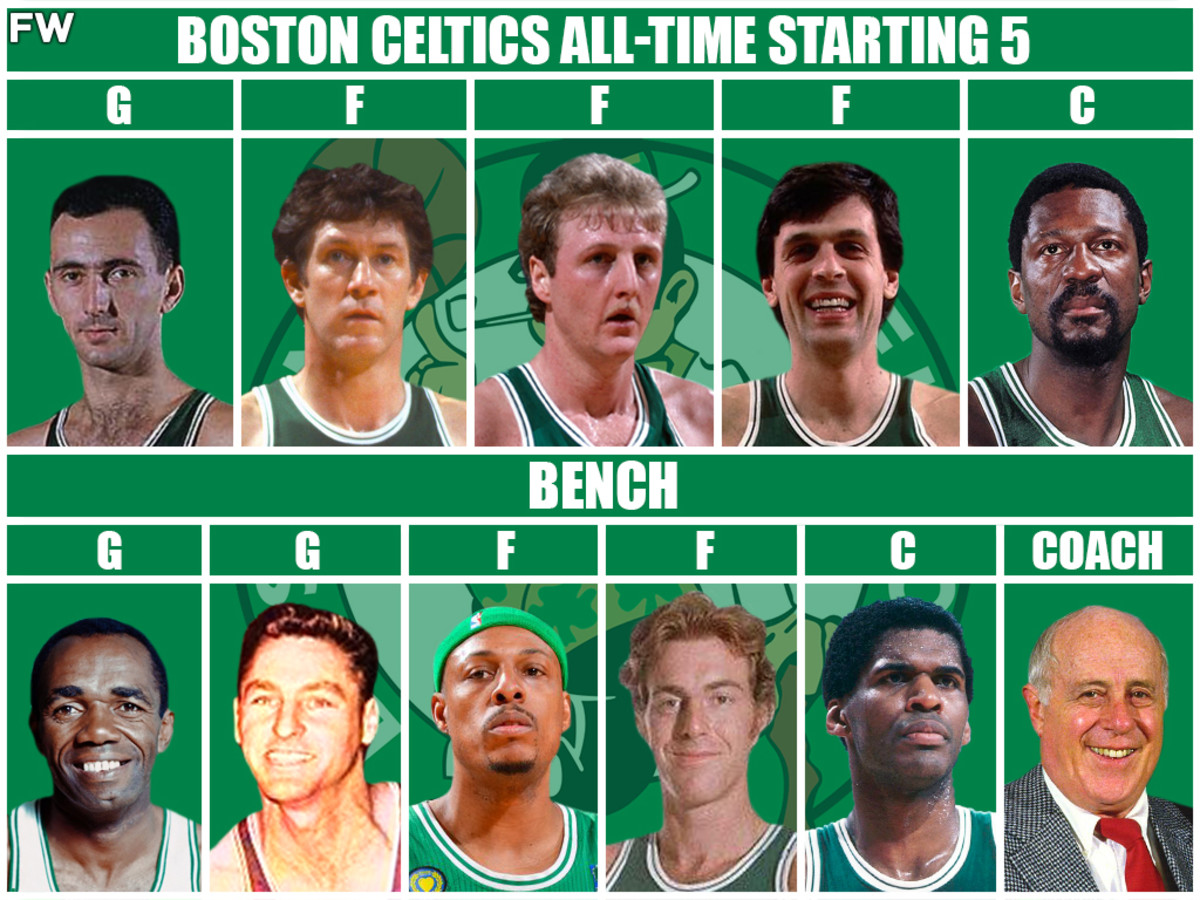 Celtics all time starting 5: Who makes the cut? A deep dive into legendary lineups!