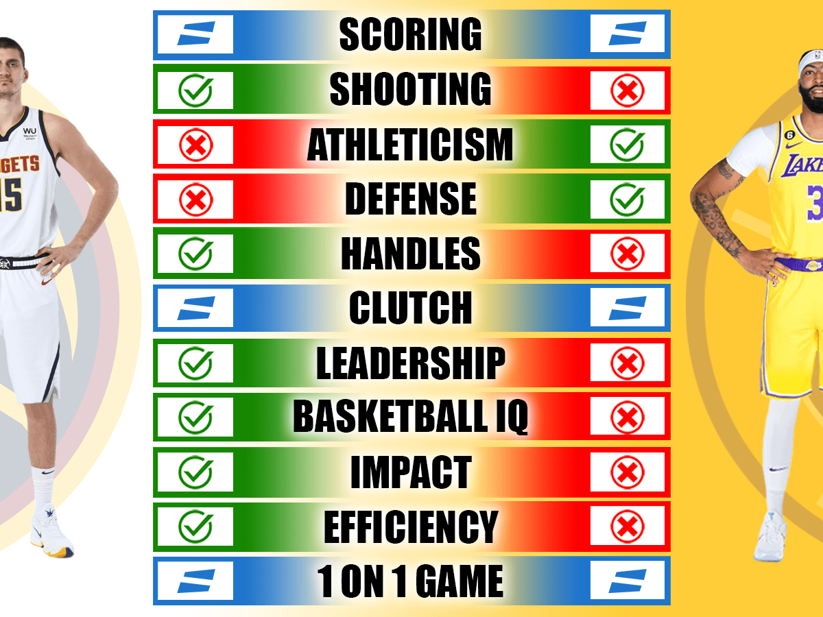 Anthony Davis vs Jokic Stats:  See Who Dominates the Court This Season.