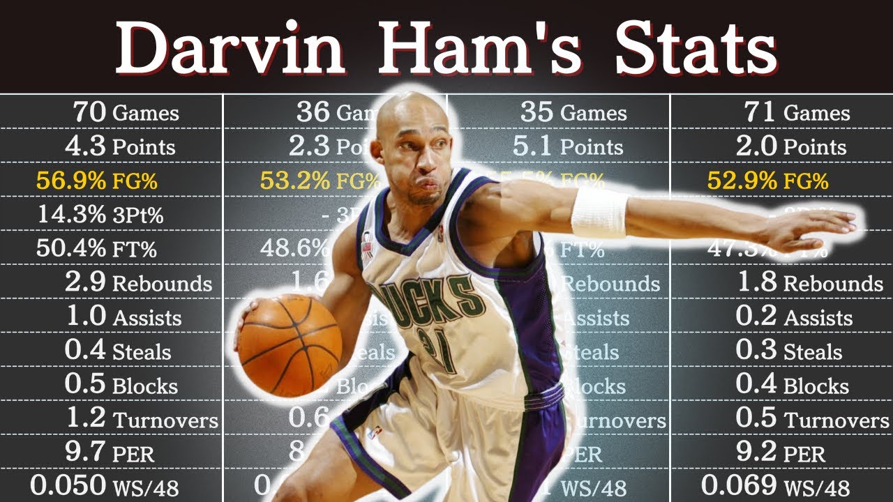 Whats Darvin Ham Career High? Check His Best Stats Here!