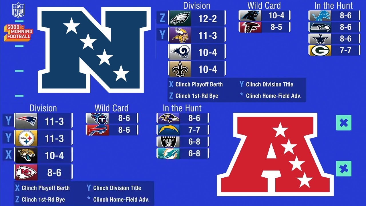 Clinched Wild Card: What Does It Mean in Simple Terms?