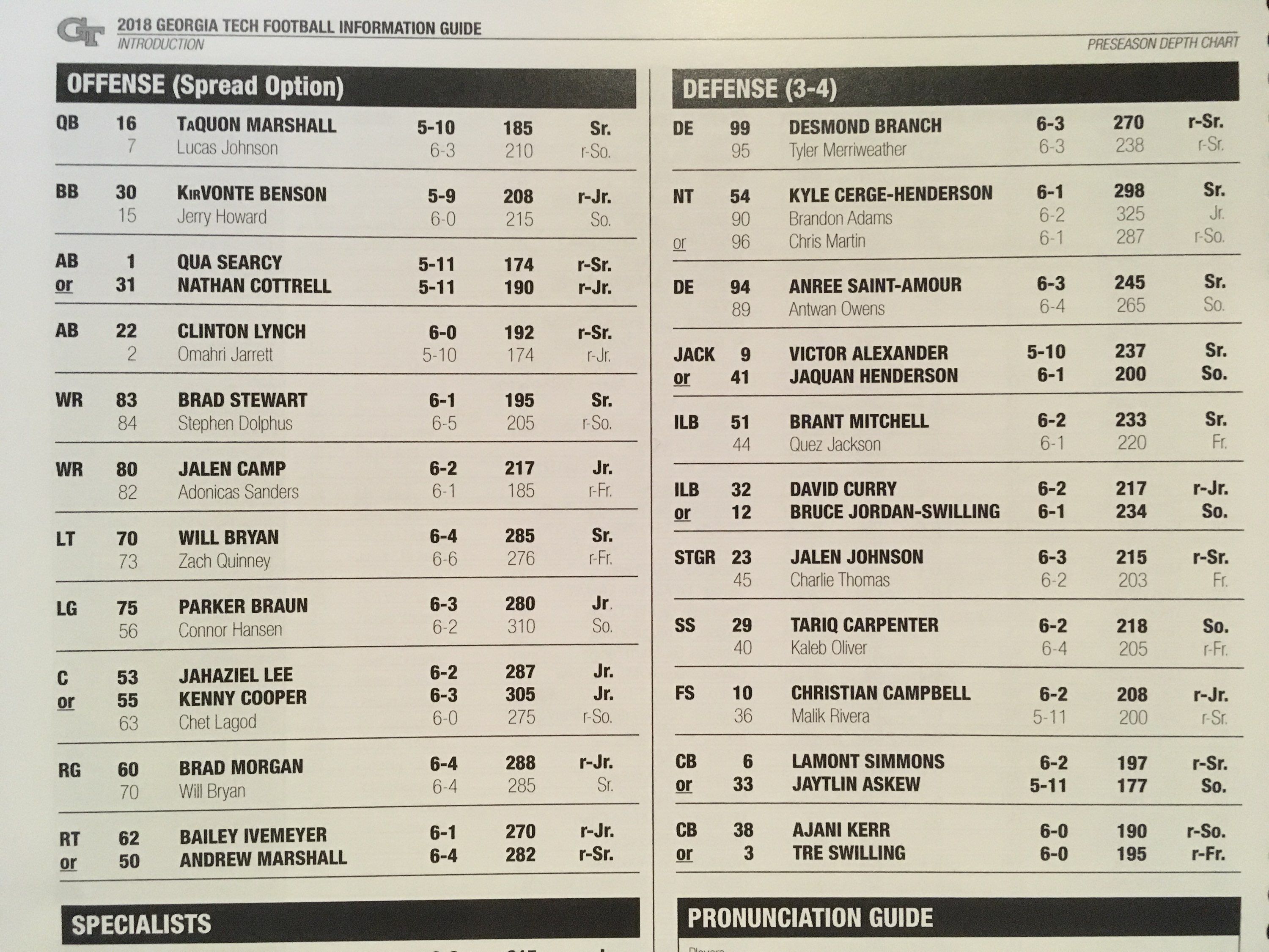 Georgia Tech QB Depth Chart: Heres the Current Quarterback Lineup for the Team.