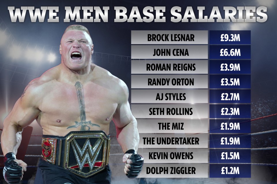 How Much Does a WWE Wrestler Earn? Simple Guide to Pro Wrestler Salaries!