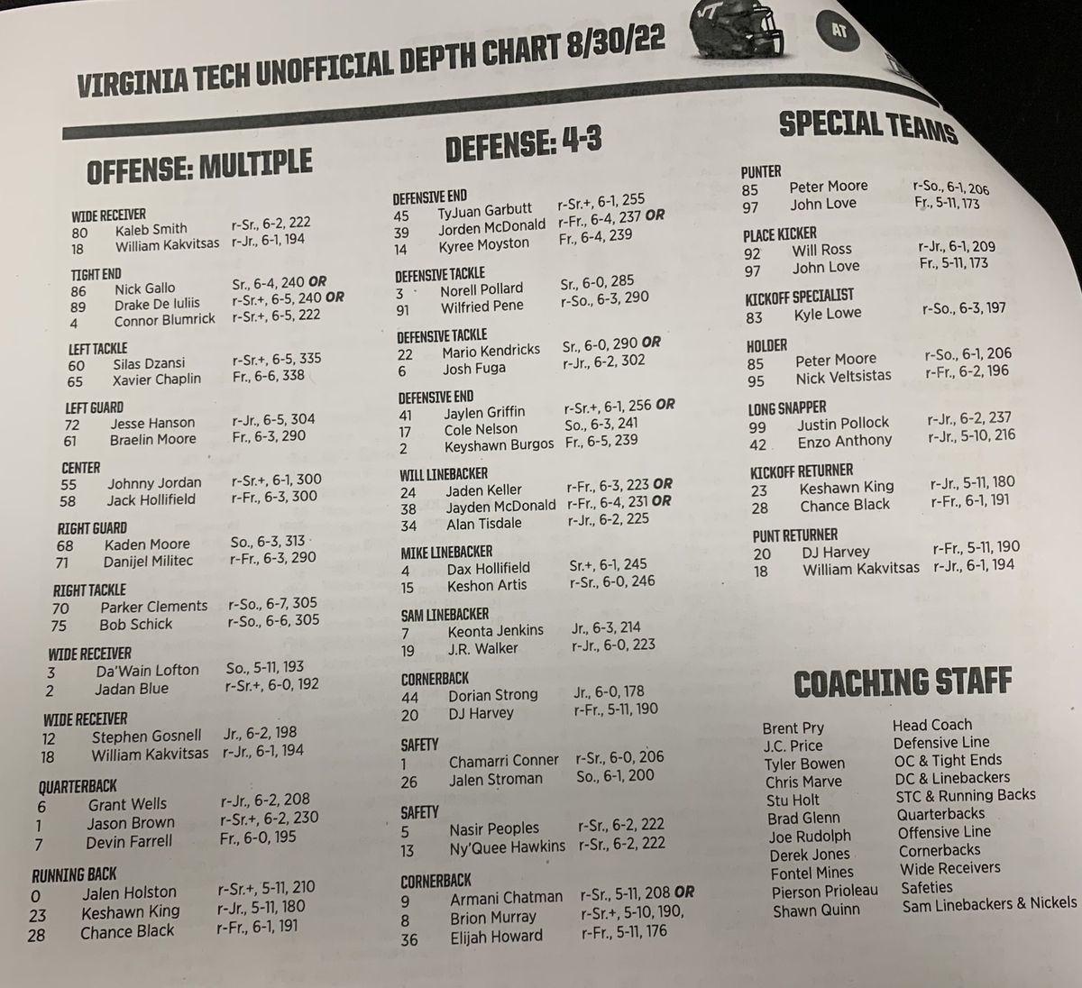 Hokies Football Depth Chart Breakdown: What to Expect This Season (Offense and Defense)