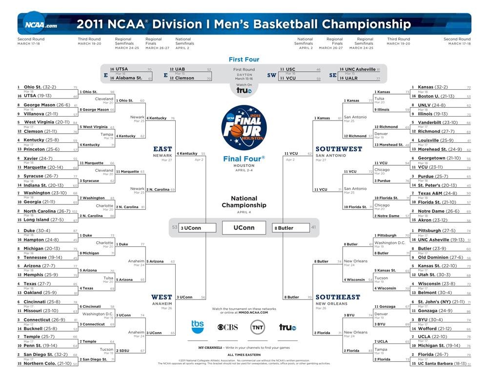 The 2011 Final Four: Which Teams Made It and How They Did It!