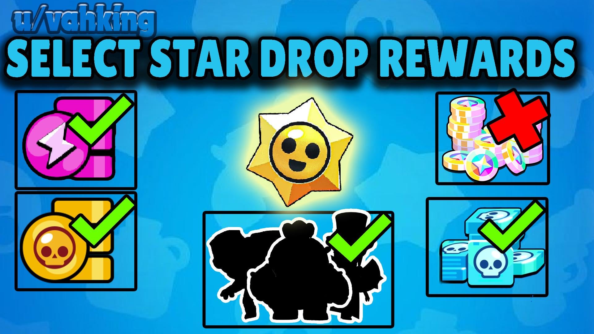 The Best Brawl Stars Star Drop Simulator: Unlock All the Rewards