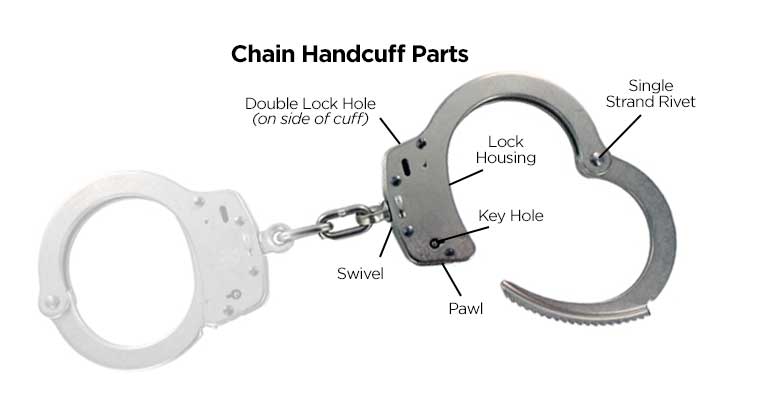 Cuff Bust: What Does it Mean? Simple Guide to Arrest Terms