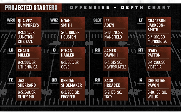 Sam Houston State Football Depth Chart: Whos Starting and Whos on the Bench?