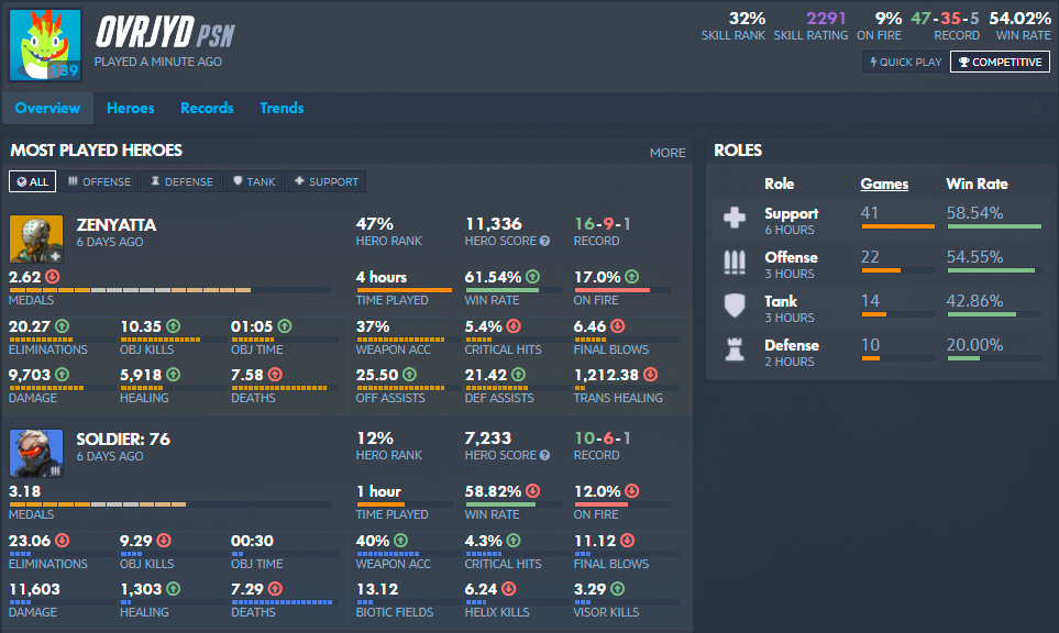 Overwatch Tracker App: Your Stats on the Go (2024)