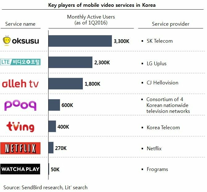 Best Korean Live Streaming Platform? Find Yours Here!