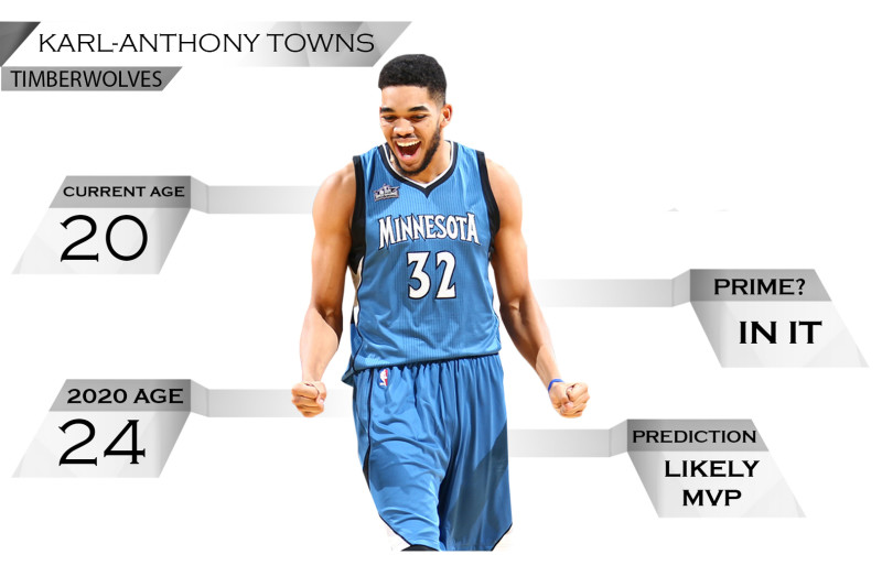 Measuring Karl-Anthony Towns Wingspan, See the Numbers