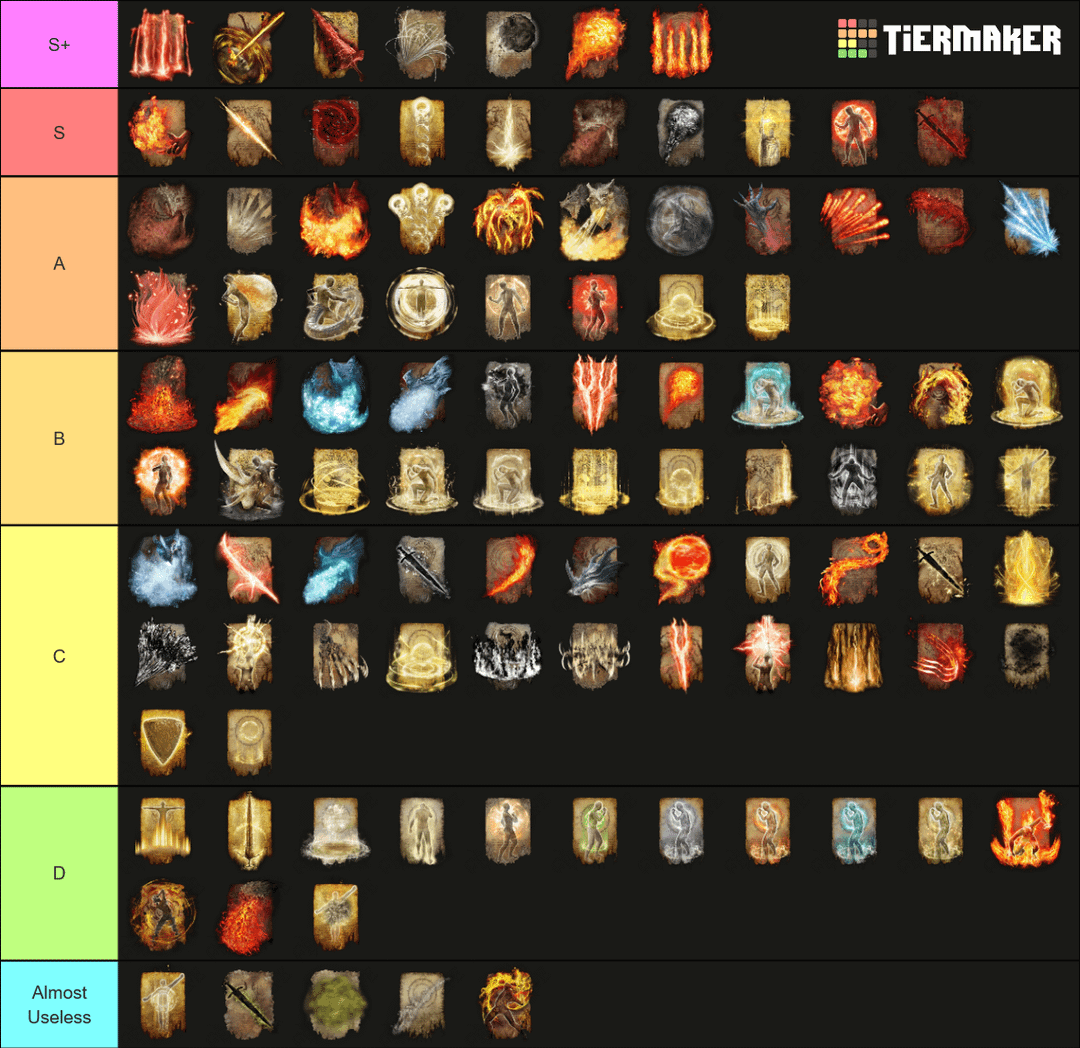 Elden Ring Incantation Tier List 2024: Find Your OP Spells!