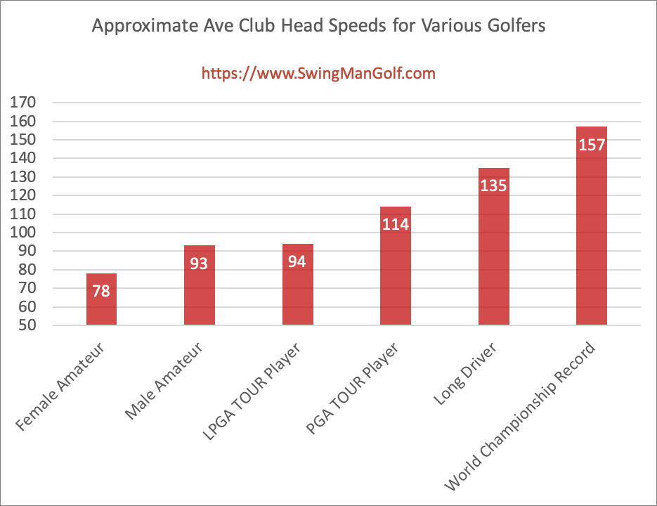 Average Swing Speed PGA Tour: Simple Tips to Improve Your Game!