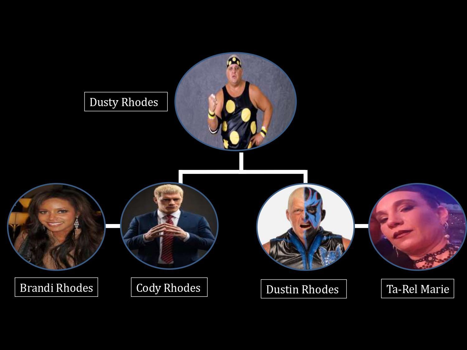 Cody and Dustin Rhodes: Brothers? (Family Relationship Explained)