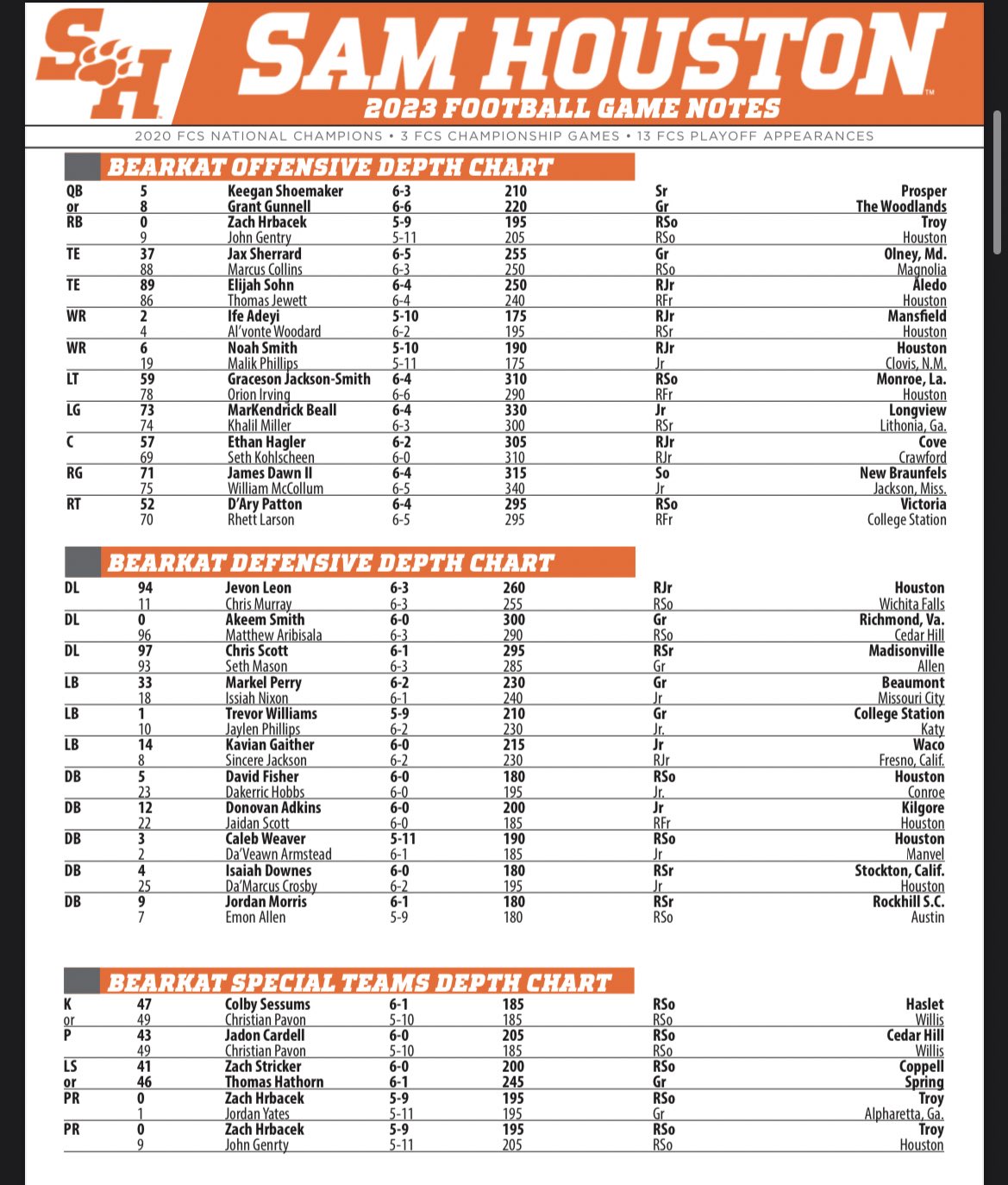 Sam Houston State Football Depth Chart: Whos Starting and Whos on the Bench?