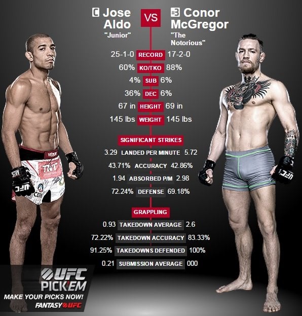 Whats Conor McGregor Size? Find Out His Fight Stats Here!