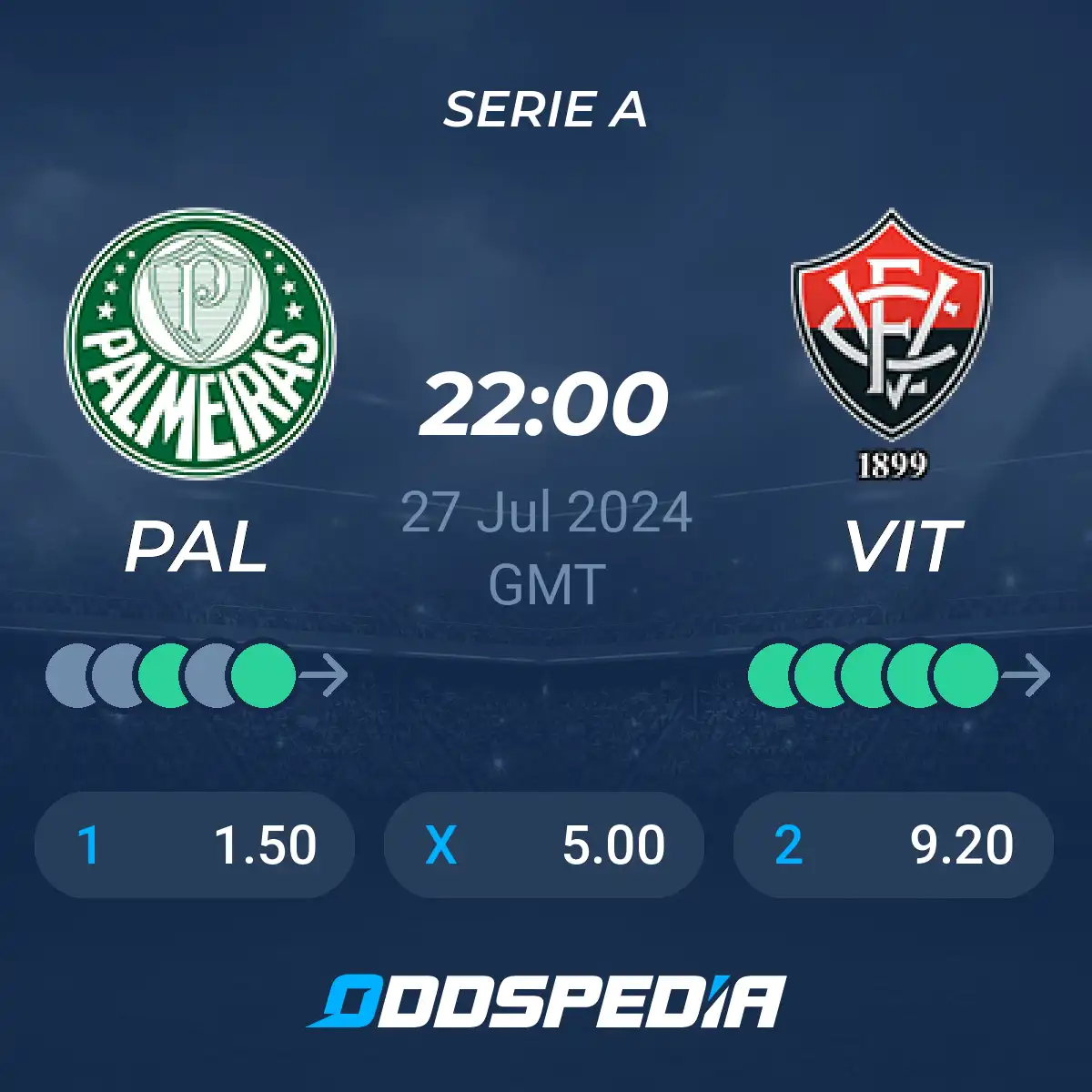 Palmeiras vs Vitoria FC Prediction and Match Preview-Dont Miss!