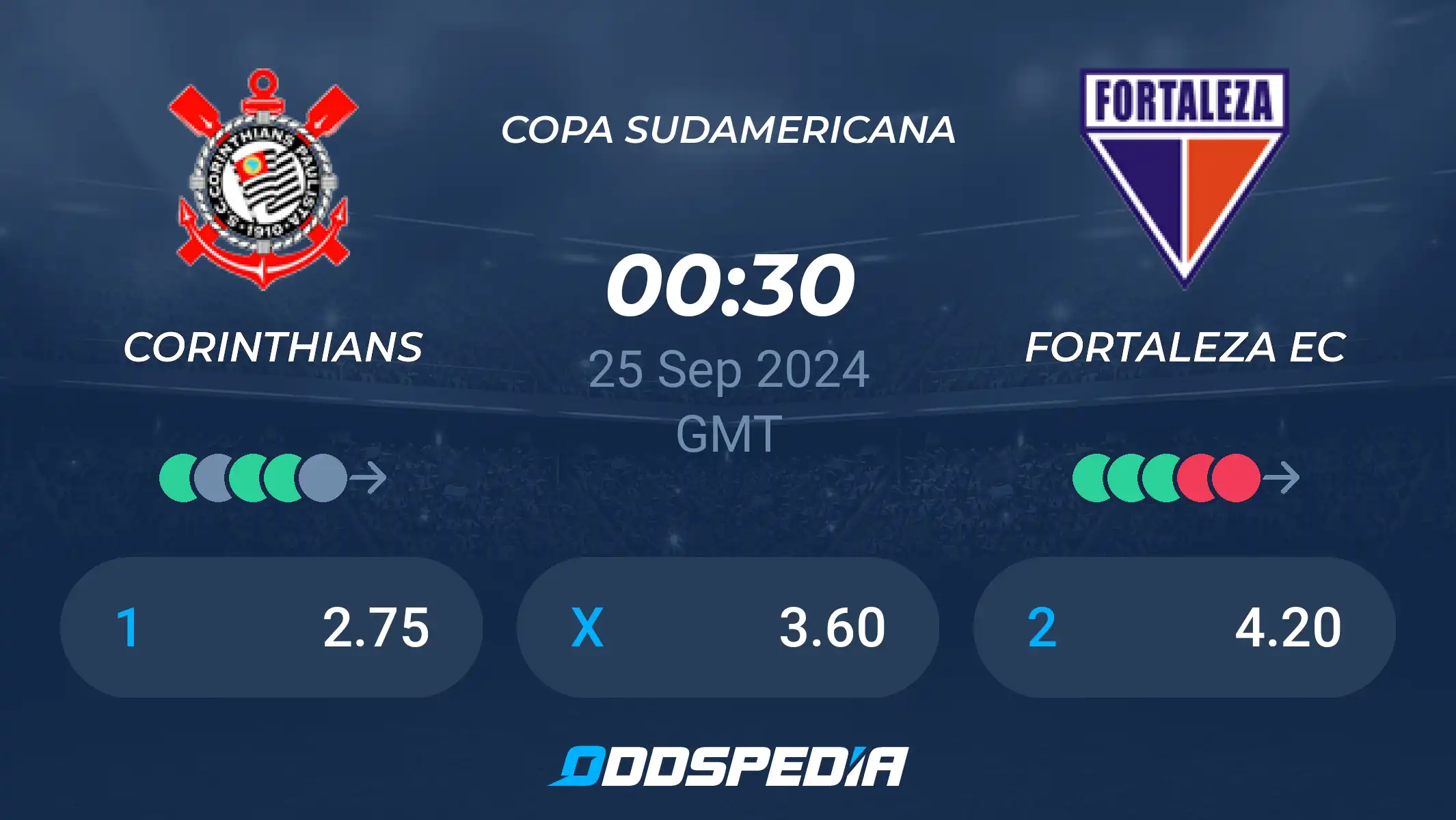 Corinthians vs Fortaleza Prediction Today: Dont Miss This Matchup!