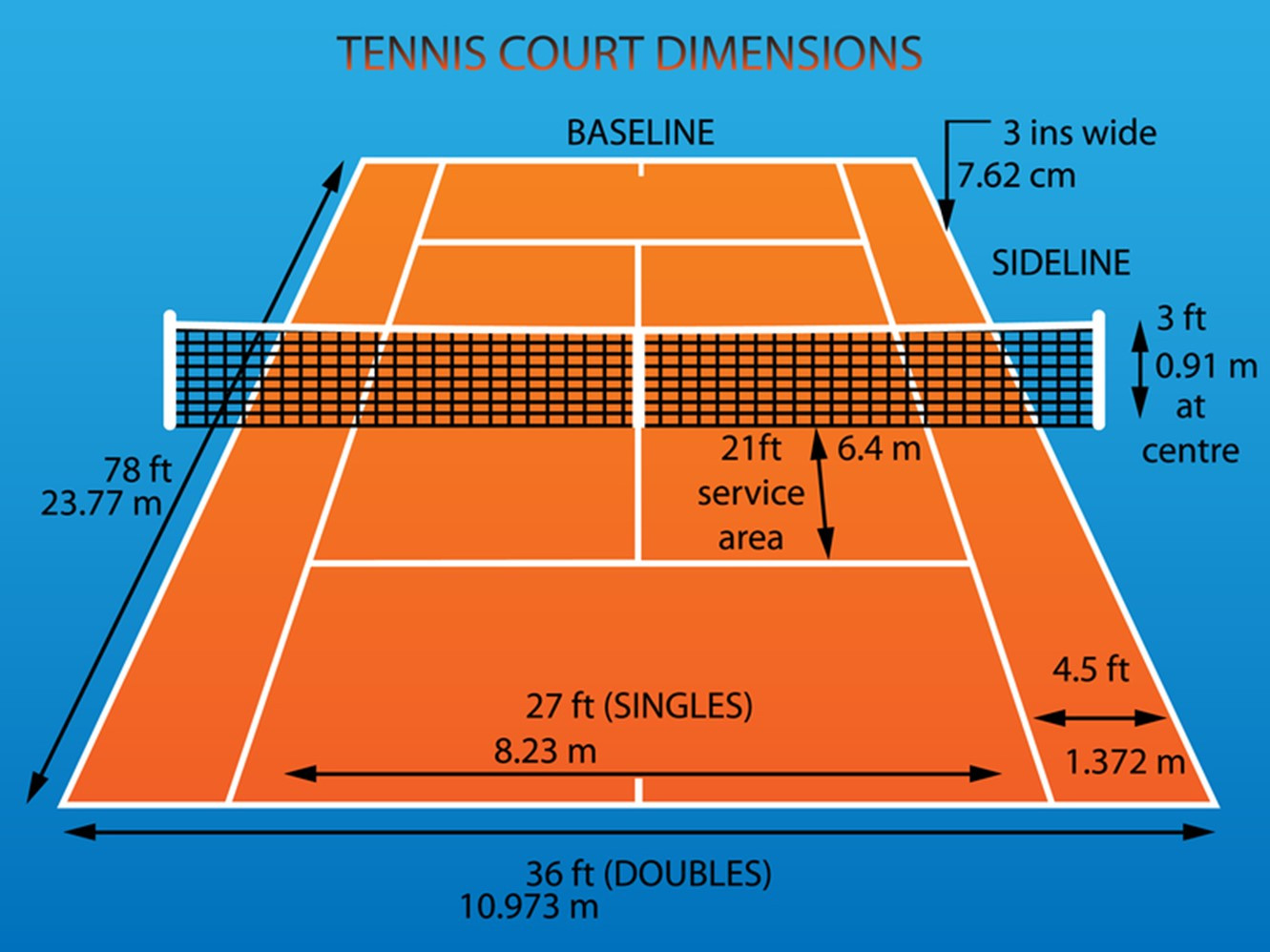 What Happens When a Tennis Match is Suspended? (Rules & Reasons)